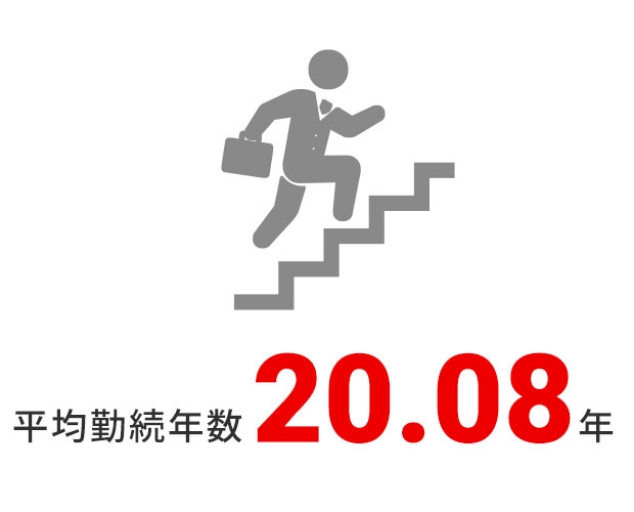 ϋΑN20.08N