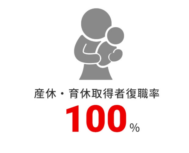 YxEx擾ҕE100%