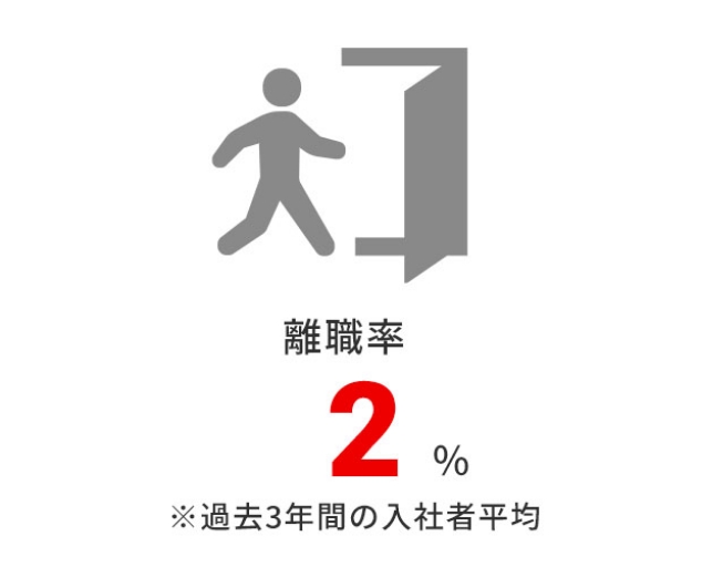 E2% ߋ3NԂ̓Ўҕ