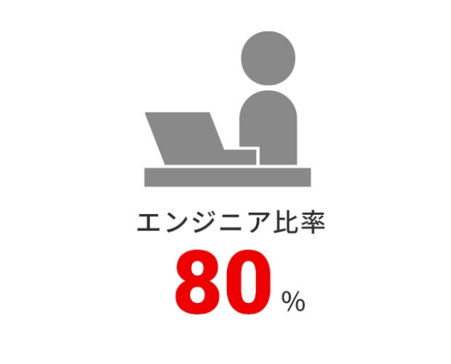 GWjA䗦80%