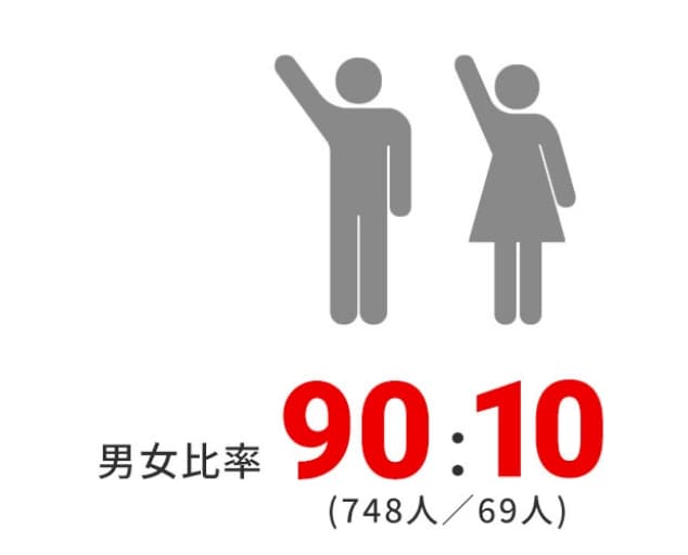 j䗦90F10 748l/69l