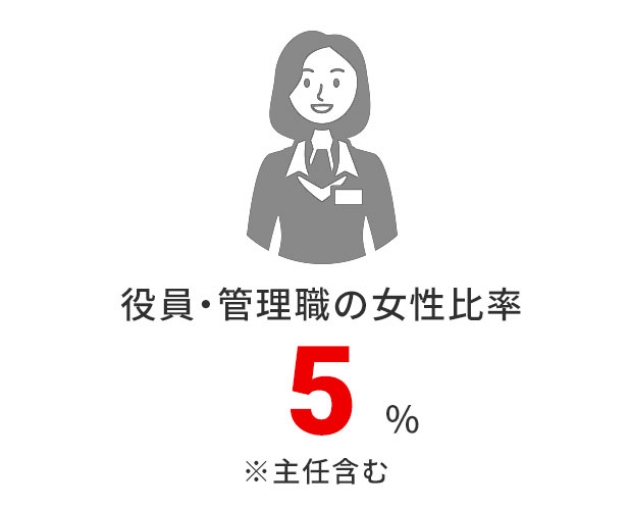 EǗȄ䗦 5% C܂