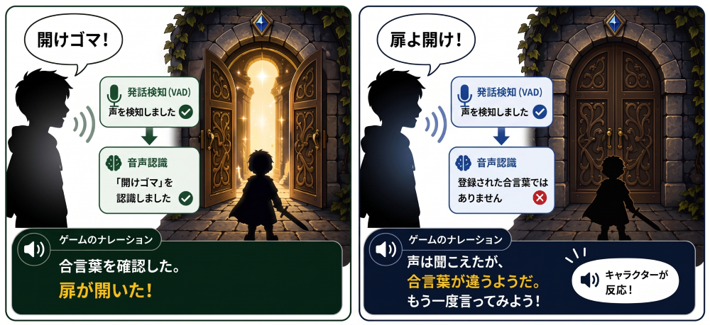 多言語音声コマンド認識ソフトウェア活用イメージ