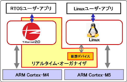 A^CEI[KiCUɂ}`OSVXe\}