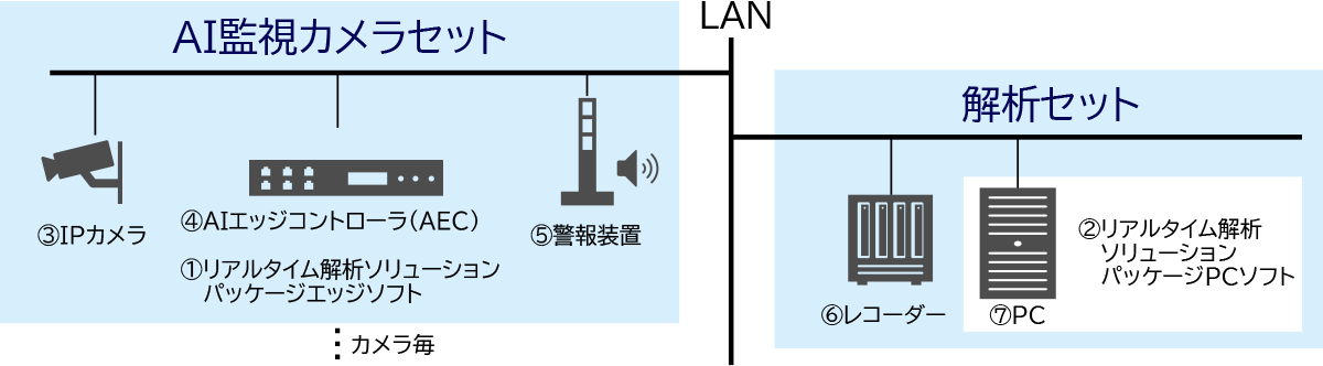 LAN^AIĎJZbgF@IPJAAA^C̓\[VpbP[WGbW\tgAIGbWRg[iAECjABx񑕒u@J^̓ZbgFCR[_[ADPCAEA^C̓\[VpbP[WPC\tg