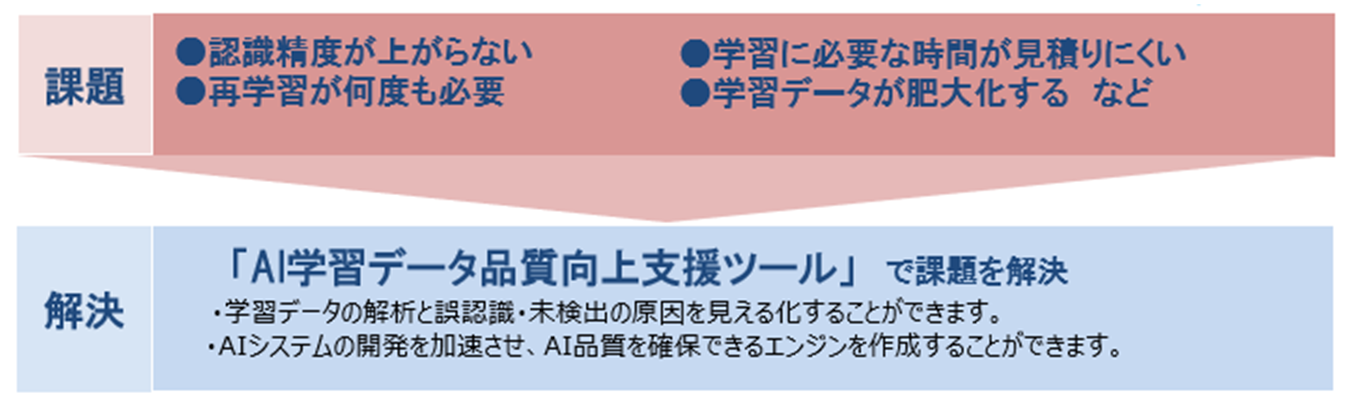 ۑFFxオȂ/wKɕKvȎԂςɂ/ĊwKxKv/wKf[^剻ȂǁBuAIwKf[^ixc[vŉۑ