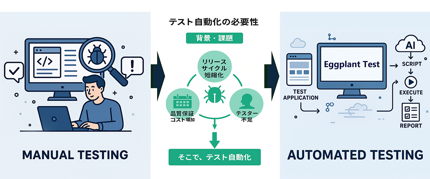 �e�X�g�������̕K�v����\�����}