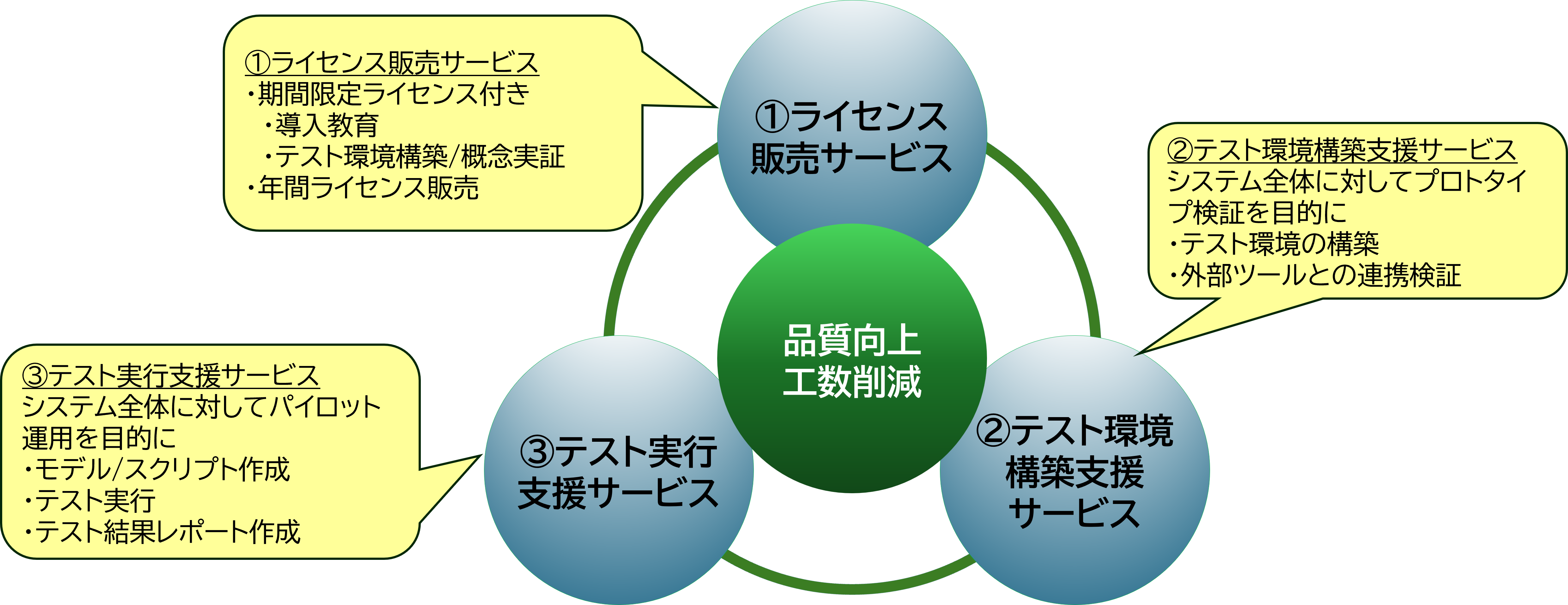 �e�X�g�������\�����[�V�����ɂ��A�i������A�H���팸��\�����}