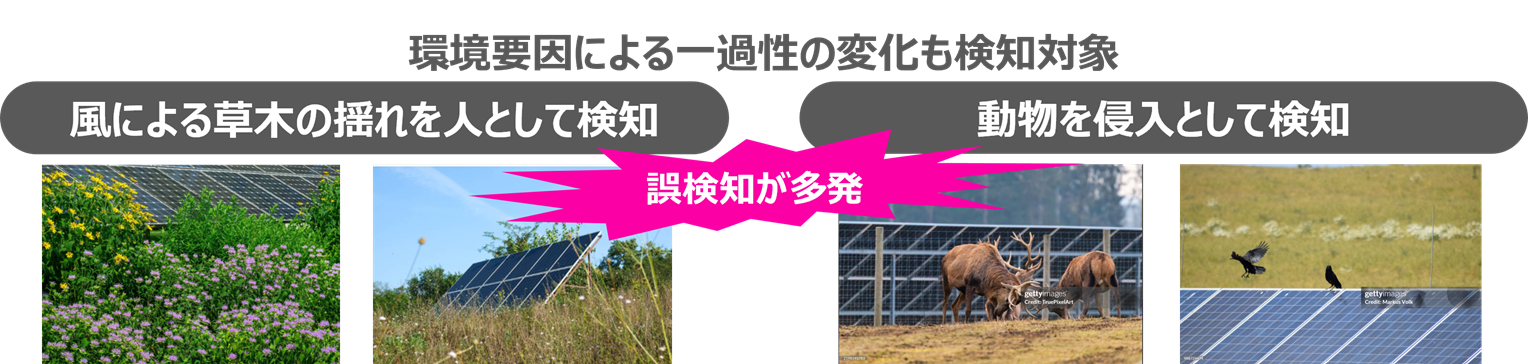 ���v���ɂ���ߐ��̕ω������m�Ώ�