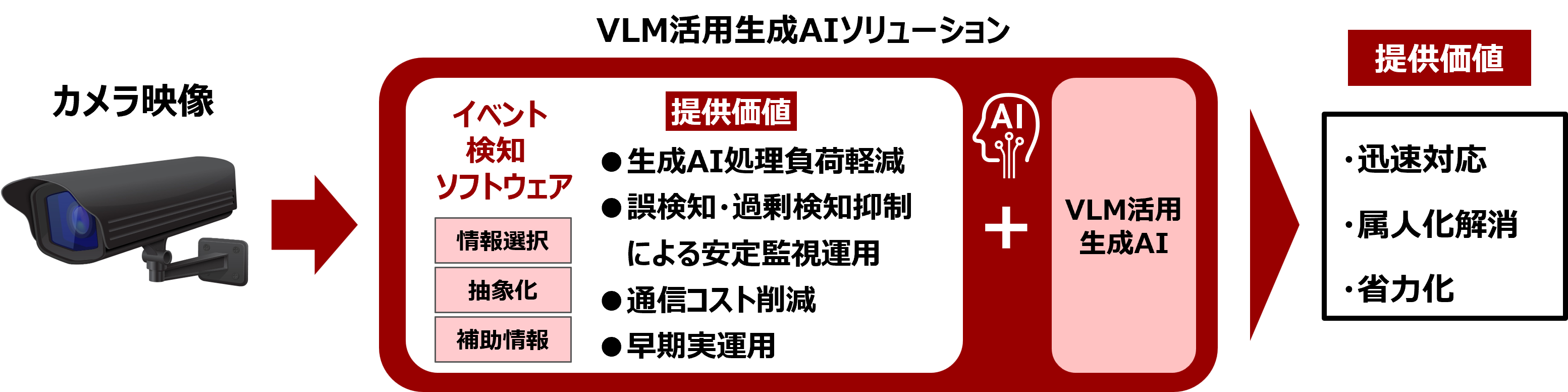 ����AI�p�C�x���g���m�\�t�g�E�F�A