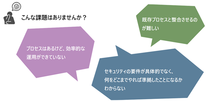 ����ȉۑ�͂���܂��񂩁H/�v���Z�X�͂��邯�ǁA�����I�ȉ^�p���ł��Ă��Ȃ�/�����̃v���Z�X�Ɛ���������̂����/�Z�L�����e�B�̗v������̓I�łȂ��A�����ǂ��܂ł��Ώ����������ƂɂȂ�̂��킩��Ȃ�