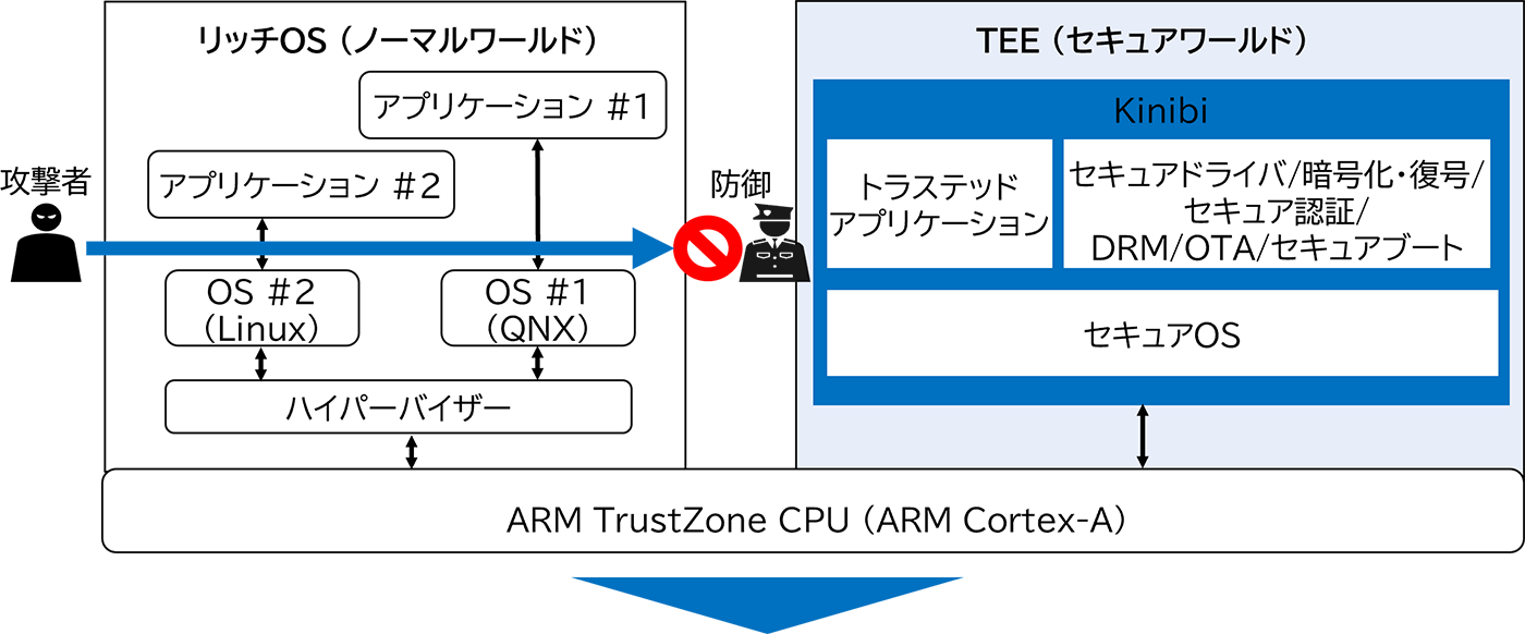 �Z�L�����e�B�v���b�g�t�H�[���uKinibi�v�̓����}